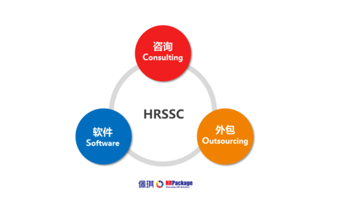 将岗位外包给第三方机构时需要注意哪些事项？