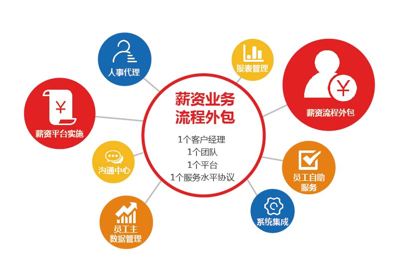 评判岗位外包公司专业与否的依据是什么？